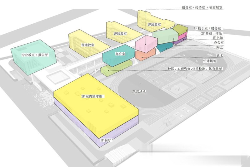 建筑设计行业的潮流趋势与发展动态